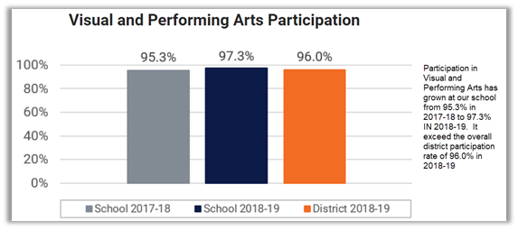 Example of an image with adjacent text alternative