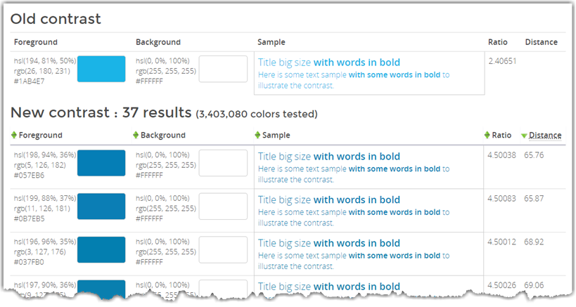 Tanaguru Contrast Finder Results of search